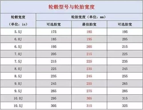 包含WRC新轮胎技术：提升性能的关键因素的词条