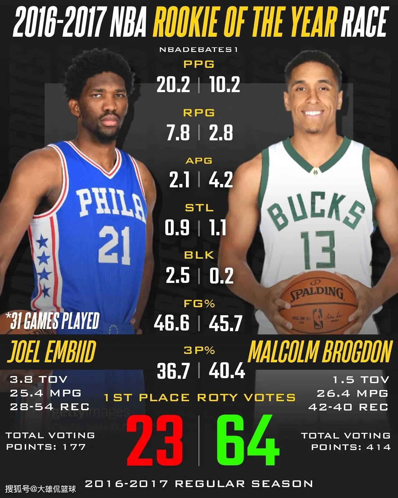 NBA夏季联赛精彩回顾：新秀的奋勇拼搏